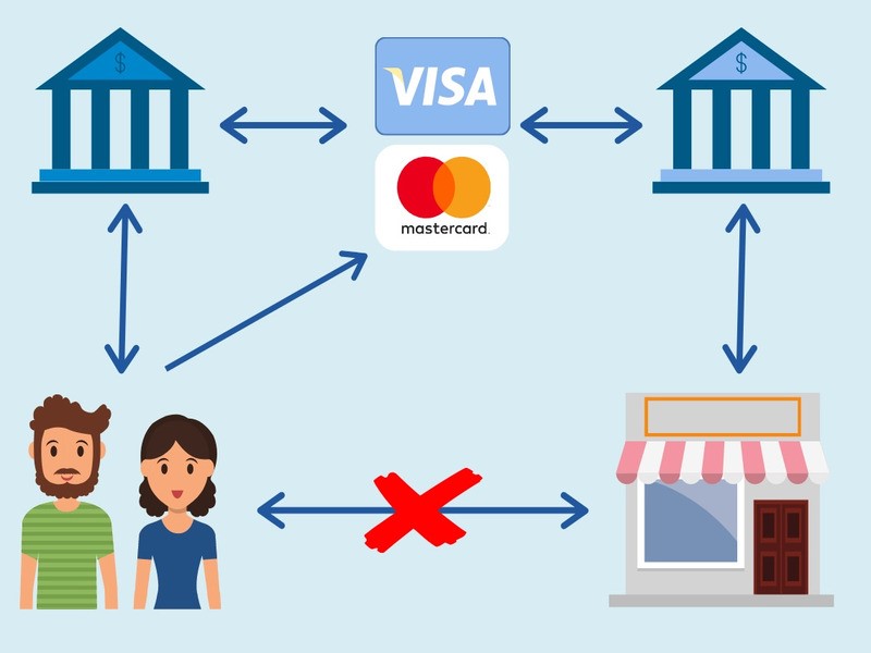 Чарджбэк (chargeback) в Литве лицевая сторона скрин