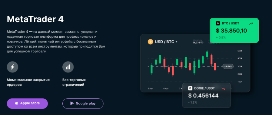 Lightmarkets 4 скрин