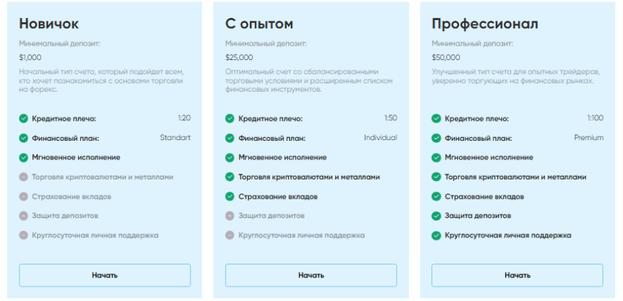 Self Markets 2 скрин