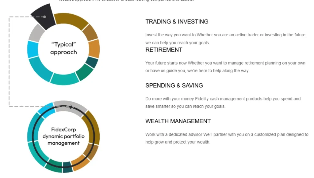 Wealth Builder Finance 1 скрин