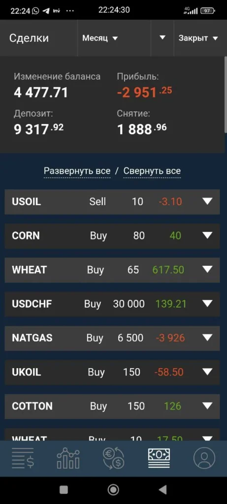 Потерял 380 000 рублей на ЦифраБрокер 2