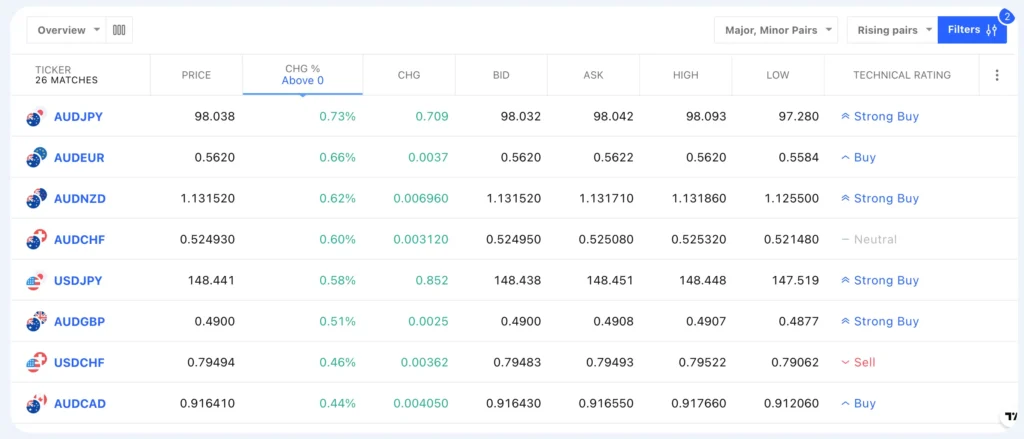 Activat MKT 1 скрин