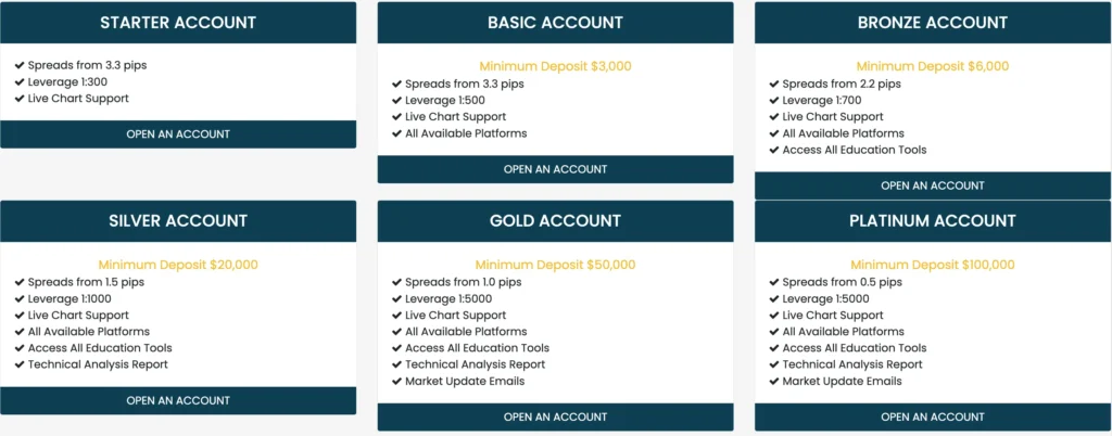 Prolific Fx Investors 2 скрин