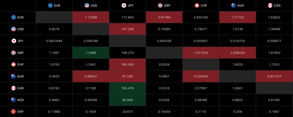 Trade Market Hub 1 скрин
