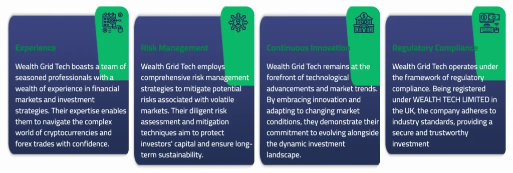 Wealth Grid Tech 1 скрин