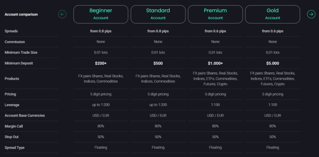 Accuro Group 2 скрин