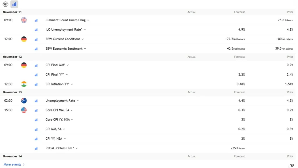 GMFMarkets 1 скрин