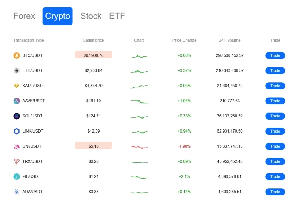 Bititem 1 скрин