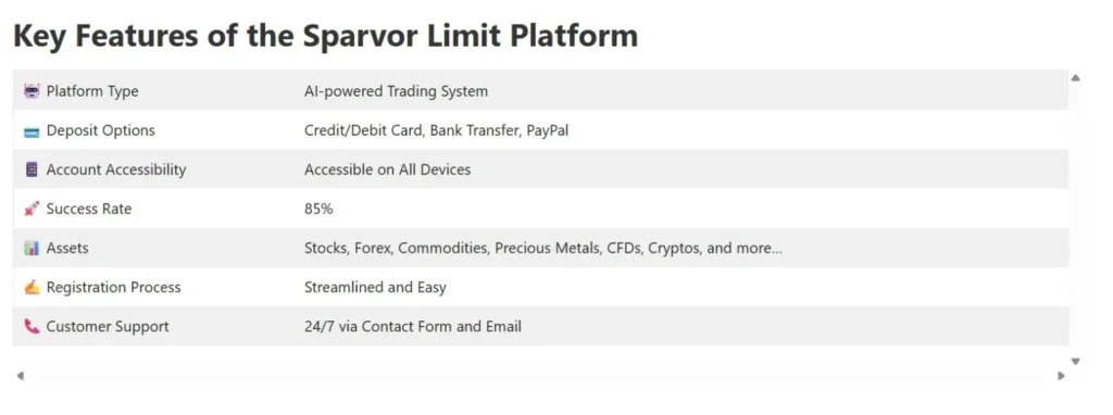 Sparvor Limit 2 скрин